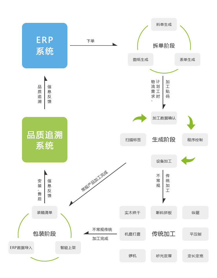 上海華山家具有限公司華山智能系統(tǒng)拓撲圖